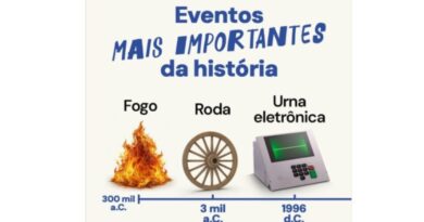 TSE compara urna eletrônica à descoberta do fogo e invenção da roda